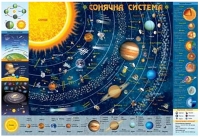 Плакат Детская Карта Солнечной Системы 76858